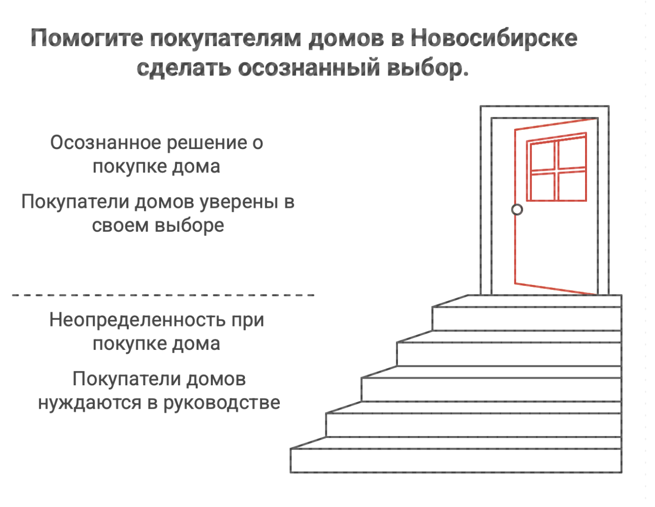 купить дом в Новосибирске