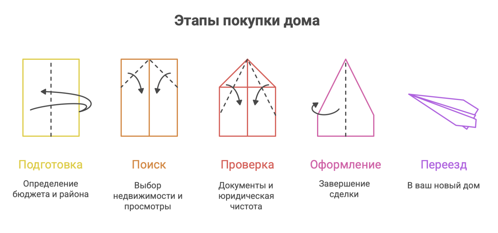 купить дом в Новосибирске