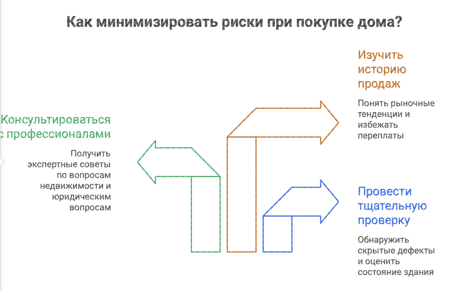 купить дом в Новосибирске